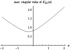 The largest singular value of <span class=