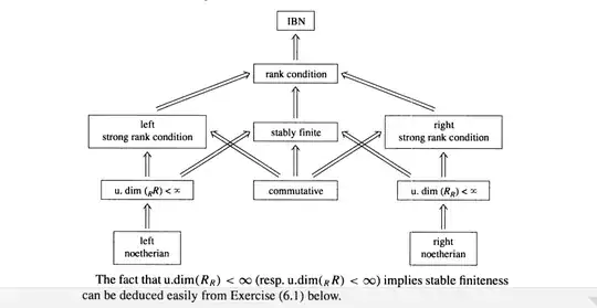 Implications between IBN and other properties