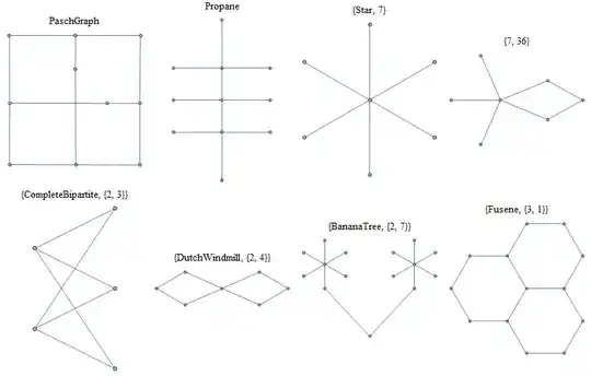 some graphs with eigenvalue sqrt(6)