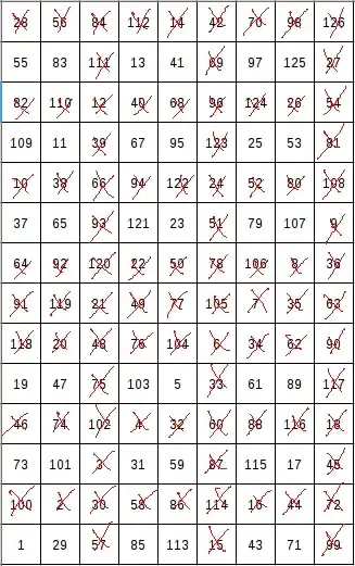 9 by 14 grid with some numbers crossed out