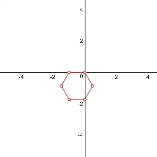 Coordinate system with regular hexagon whose upper horizontal line goes from -1 to 0