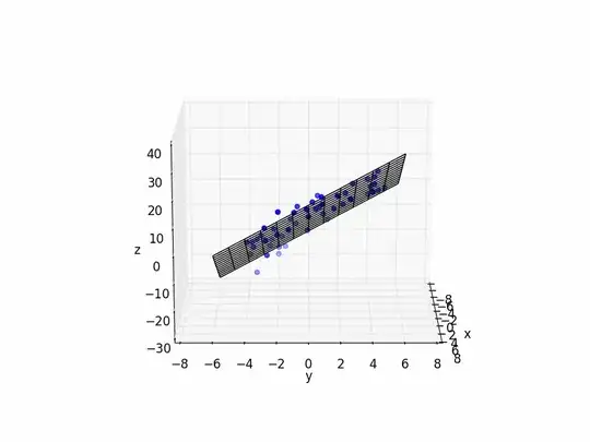 3D points and fit plane