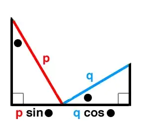 p sin + q cos