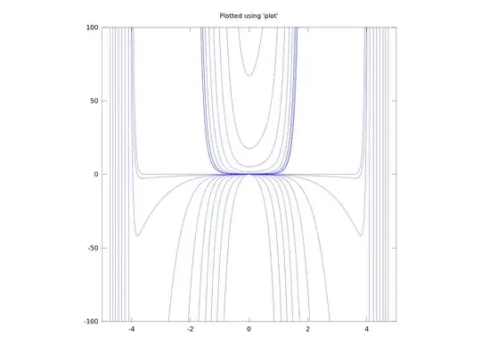 Plotted using "plot"