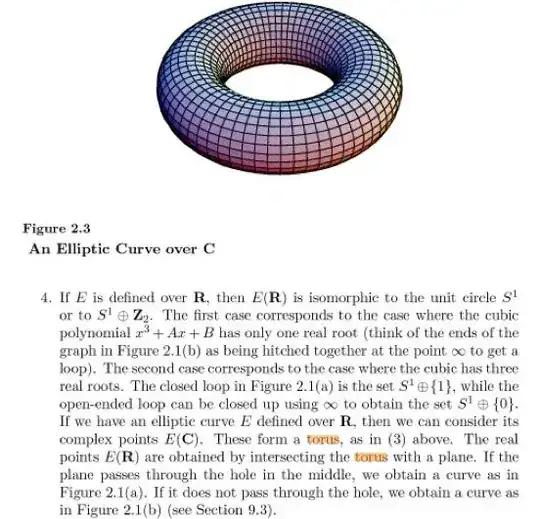 Real Locus of Elliptic Curve