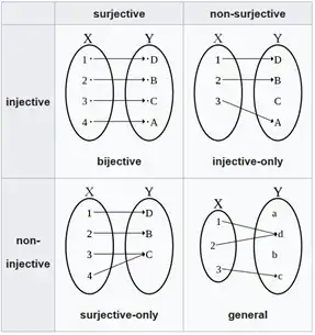 Pictorial representations of these mappings