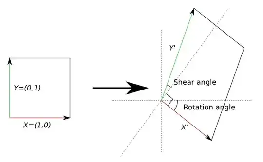 Transformation legend