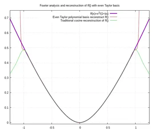 taylor series basis set for cos