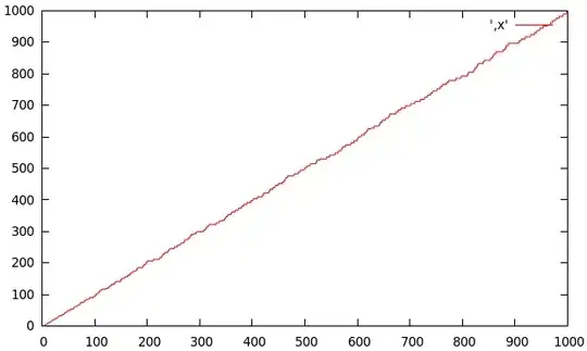 plot of $ln(LCM(1, 2, 3, …, n))$ over $n$