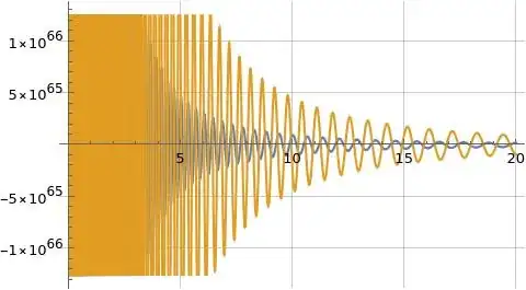 Illustration of Re(f(x)) with T=100 (blue) and T=101 (orange)