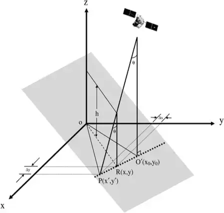 TRMM satellite image