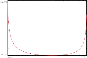 Graph of w(x)
