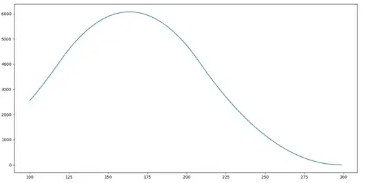 Plot of how many permutations of two digit numbers there are that add up to n