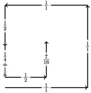 Step size 7/16 in 8 steps
