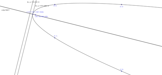 The parabola with axis/tangent at vertex and focus/directrix