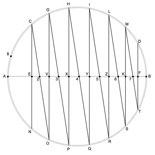 Exaggerated diagram of circle with many similar triangles Exaggerated diagram of circle with many similar triangles