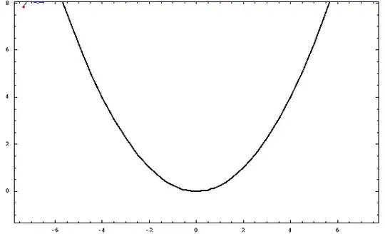 prolate outer parabolic trochoid