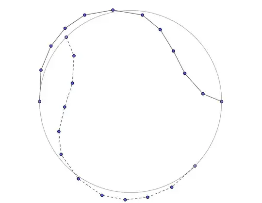 Counterexample with c = \frac{3\pi}{4}.