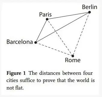 Distances between Berlin, Barcelona, Paris and Rome