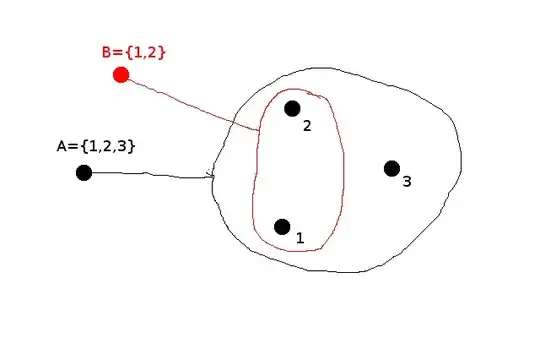 image of set with subset