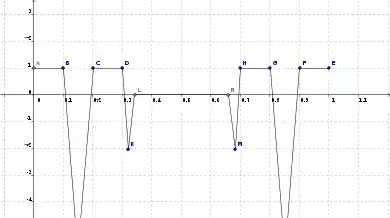 the second function $g_2$