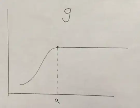 g graph