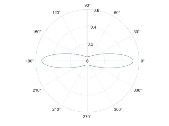 Nonuniform, two-dimensional PDF 2, b = 0.3