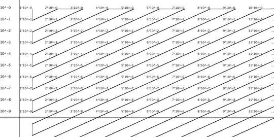 *How such a set should be ordered*