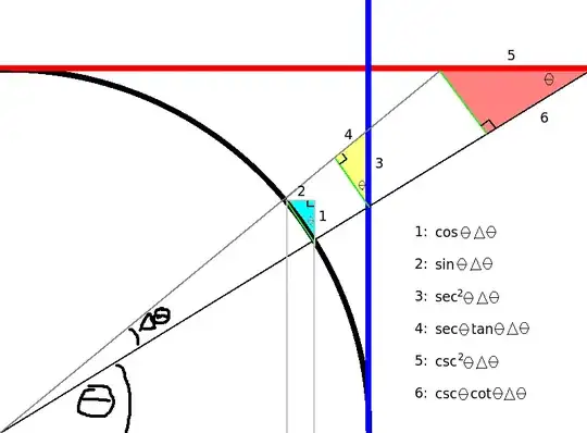 geometric_derivatives