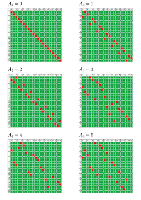 Visualization of losing states