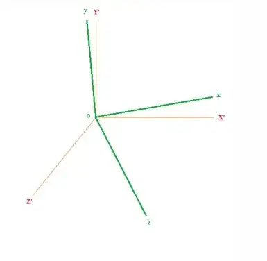 The two coordinate systems