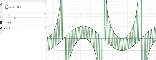 Graphs of -sin(x), cot(x)cos(x)