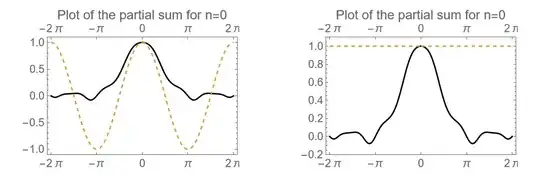 Numerical comparison