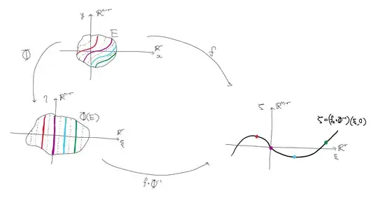 domain straightening