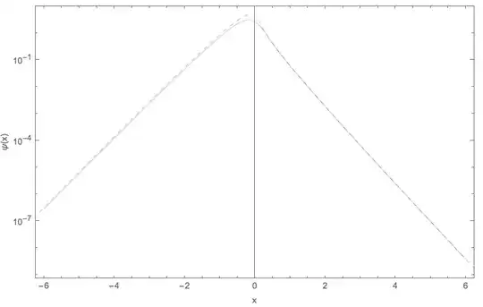 graph of the function + asymptotics