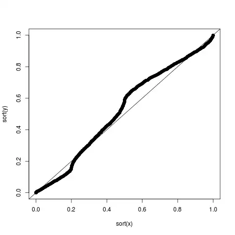 QQ plot of Dirichlet dot product and samples from Beta fit