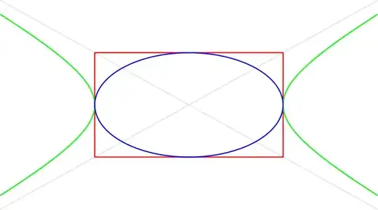 related ellipse and hyperbola