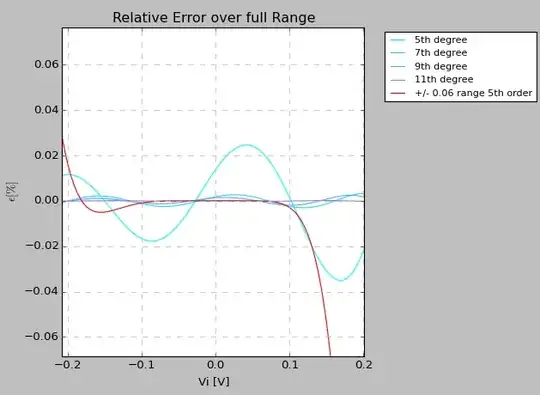 Relative Error Closeup