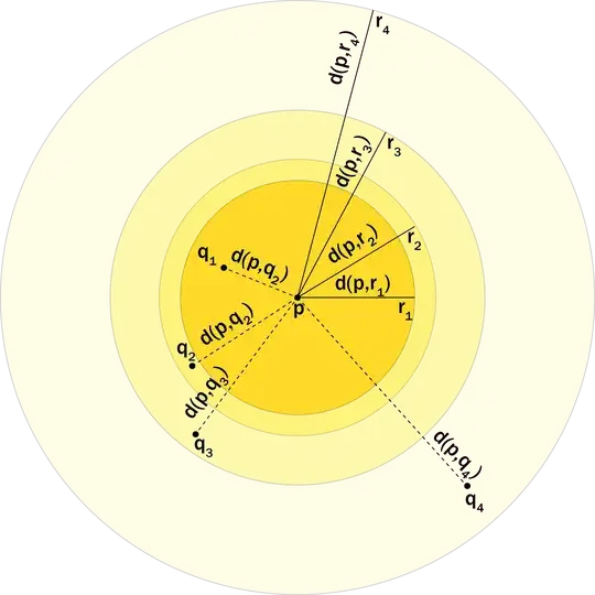 New Limit Point Figure