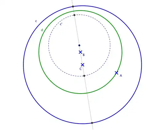Reflection of the circle c