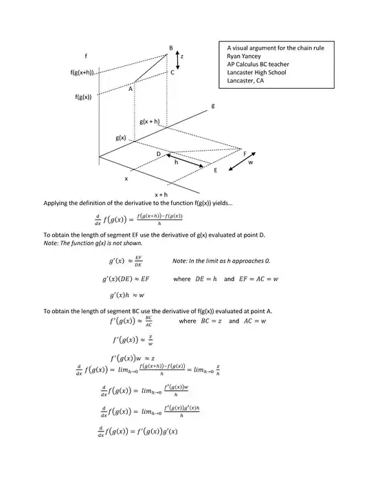 A visual argument for the chain rule Ryan Yancey