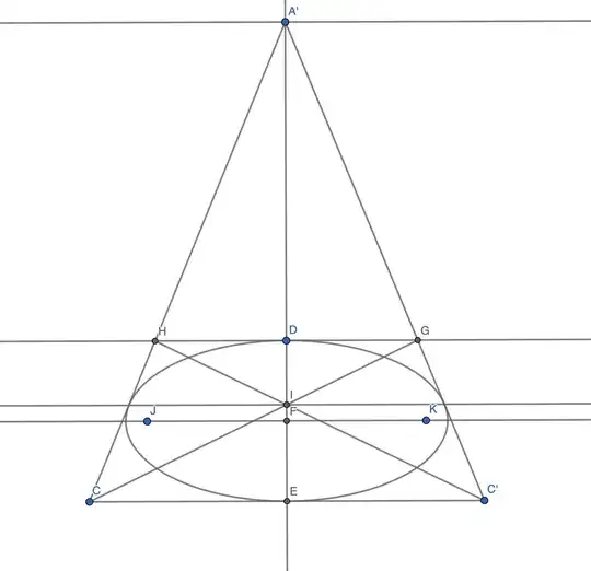 An ellipse inside a quadrilateral