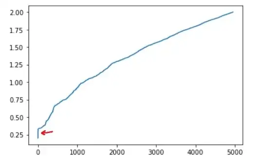Fibonacci distances plotted