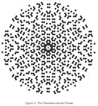 Eisenstein-Jacobi Primes from Unsolved Problems in Number Theory Third Edition, Richard K. Guy, Springer, 2004, (A16 Gaussian and Eisenstein-Jacobi primes, pp 55-57)