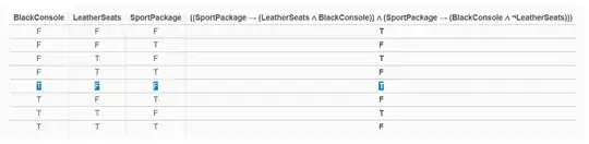 Truth table with equation