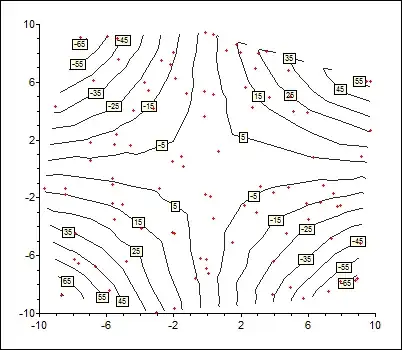 Contour plot of z = xy
