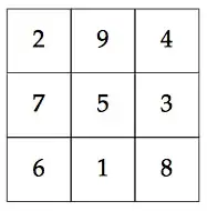 a 3x3 magic square