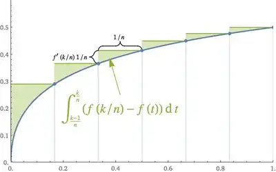 Riemann sum error