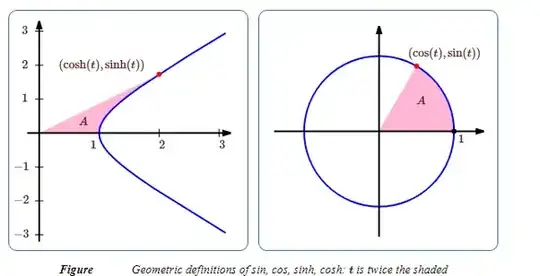 hyperbola & circle