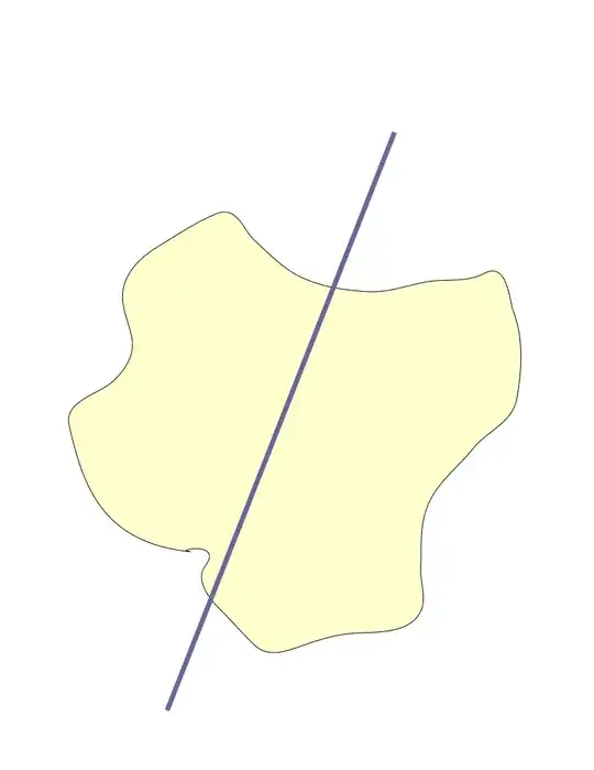 line splitting a blob in 2-D